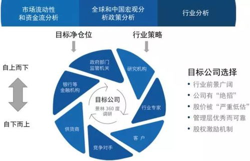 金斧子计划募集20亿人民币投资于中国价值投资基金